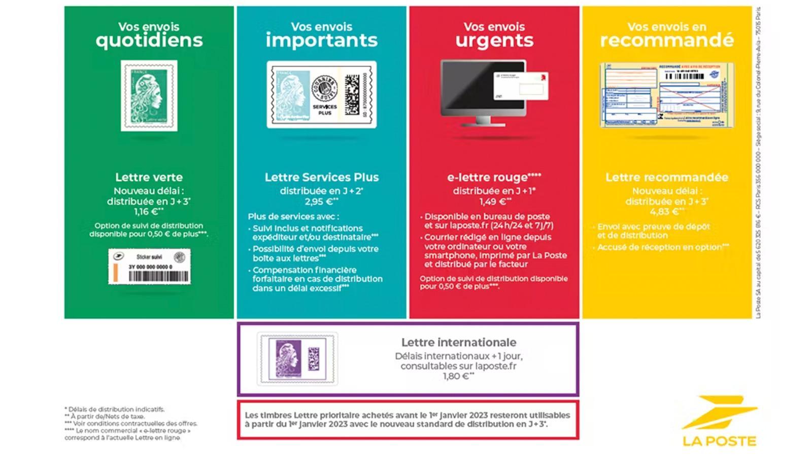 Die neuen Briefverstandoptionen der französischen Post. Copyright: La Poste (Pressebild)
